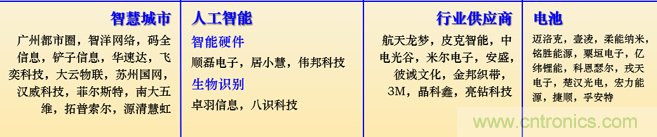 IOTE 2021上海站完美收官丨前瞻布局?jǐn)?shù)字經(jīng)濟(jì)時(shí)代，撬動(dòng)萬(wàn)億級(jí)IoT賽道