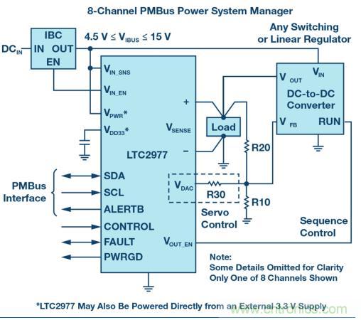 如何為 FPGA 設計一款理想的電源？