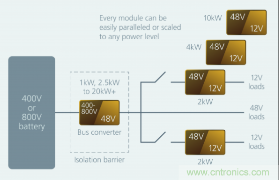 如何通過模塊化方法解決汽車48V電源架構的電氣化？