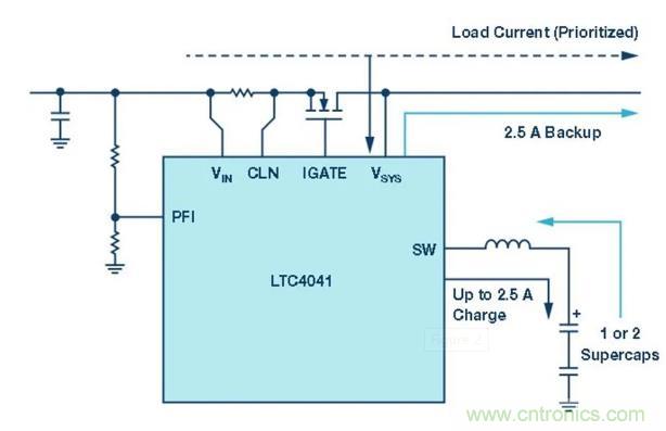 備用電源的儲存介質(zhì)選擇電容還是電池呢？