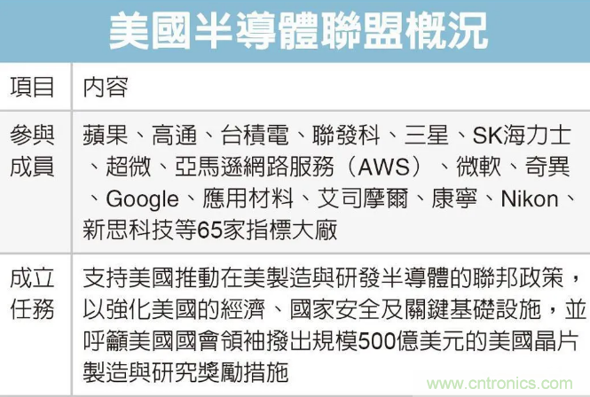 SIAC聯(lián)盟大改半導體產(chǎn)業(yè)格局？來中國（國際）半導體技術(shù)在線會議暨在線展