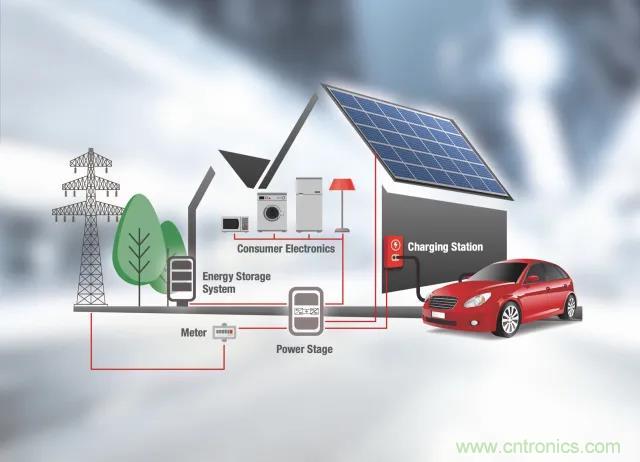 利用SiC器件設計適合家庭車庫的直流充電站 利用SiC器件設計適合家庭車庫的直流充電站