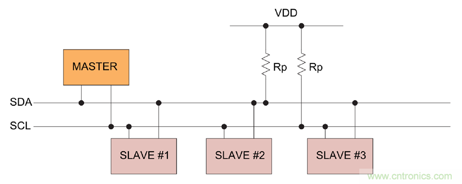 如何挪動你主PCB上的I2C器件？切記使用好總線緩沖器