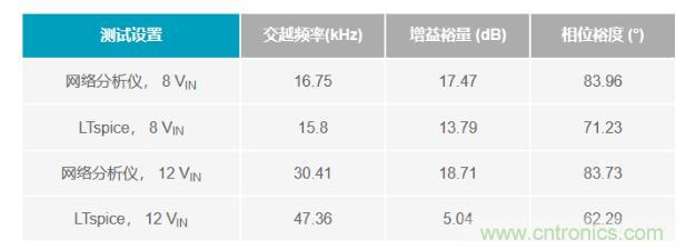 玩轉(zhuǎn)LTspice丨生成LED驅(qū)動(dòng)器的波德圖，你學(xué)會(huì)了沒？
