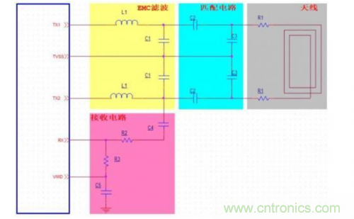 射頻識別技術是什么？ RFID無線射頻識別技術基本介紹