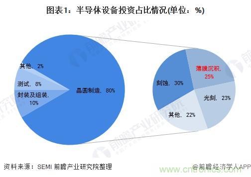 40年ALD積淀助力超越摩爾，思銳智能完成第一階段發(fā)展布局