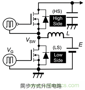 什么是柵極－源極電壓產(chǎn)生的浪涌？