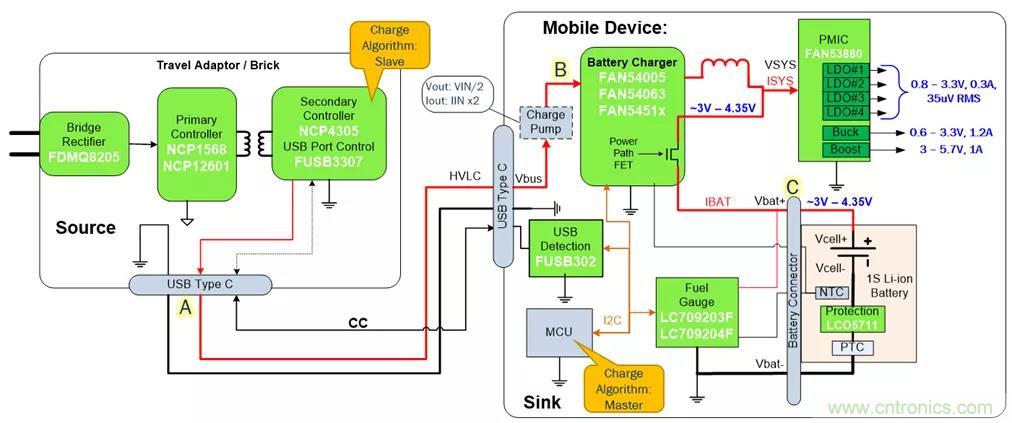 USB Type-C 可編程電源如何滿足5G智能手機快充需求？這篇文章講透了