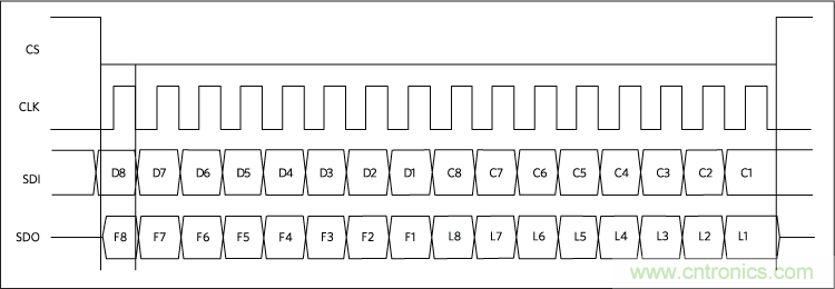 數(shù)字輸出驅(qū)動器:理解關(guān)鍵特性與挑戰(zhàn) 數(shù)字輸出驅(qū)動器:理解關(guān)鍵特性與挑戰(zhàn)