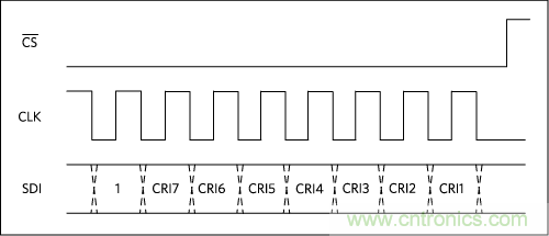 數(shù)字輸出驅(qū)動器:理解關(guān)鍵特性與挑戰(zhàn) 數(shù)字輸出驅(qū)動器:理解關(guān)鍵特性與挑戰(zhàn)