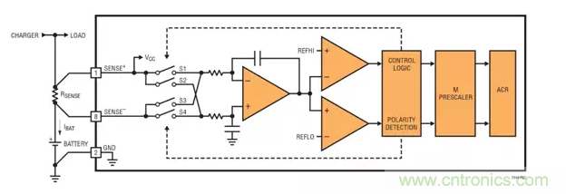用高準(zhǔn)確度 60V 電量計(jì)進(jìn)行電量測量 用高準(zhǔn)確度 60V 電量計(jì)進(jìn)行電量測量