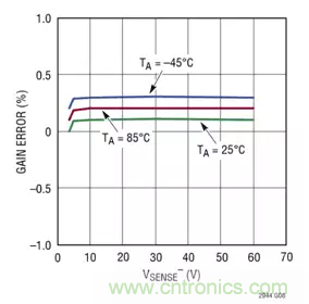 用高準(zhǔn)確度 60V 電量計(jì)進(jìn)行電量測量 用高準(zhǔn)確度 60V 電量計(jì)進(jìn)行電量測量