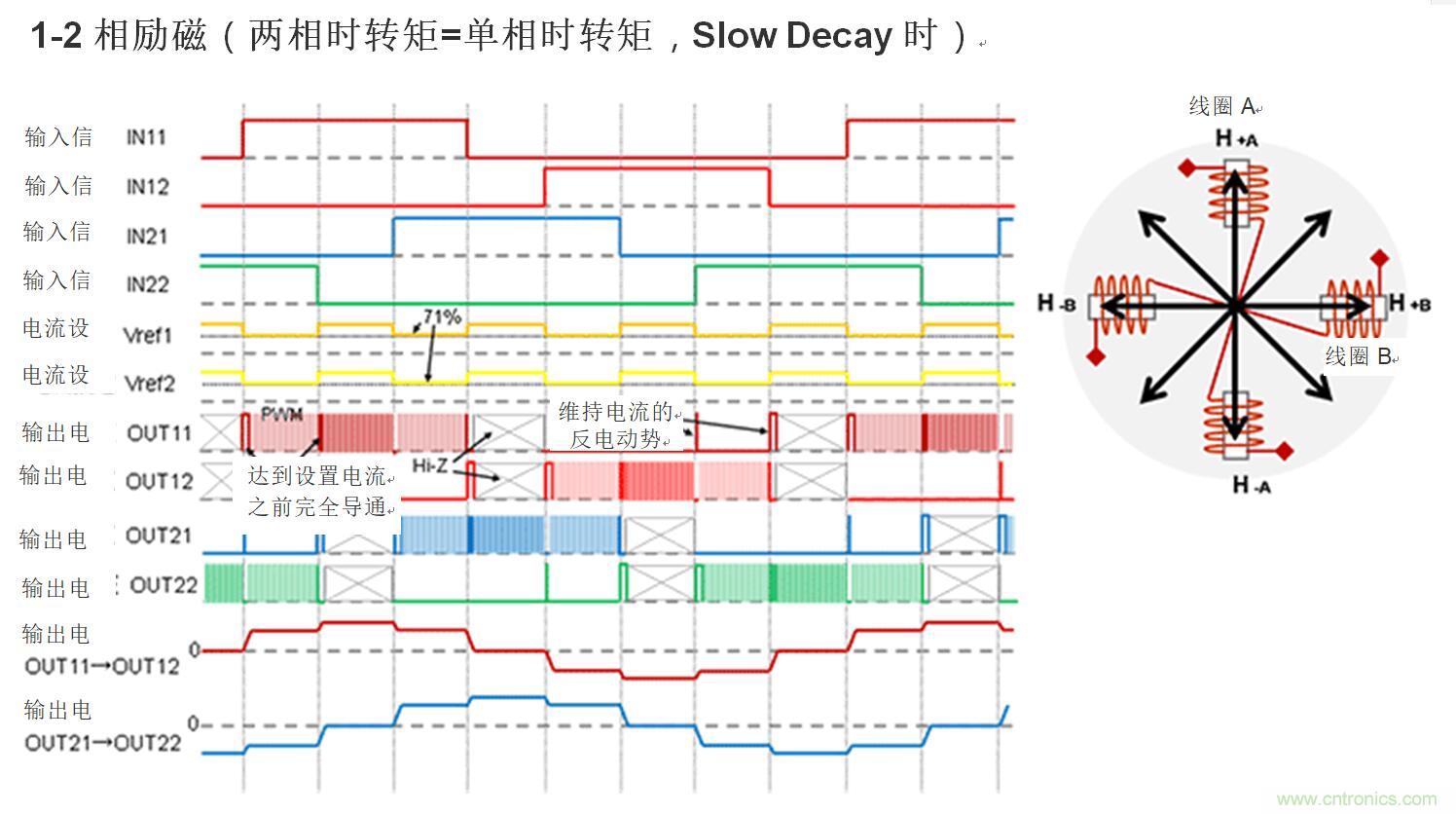 兩相雙極步進(jìn)電機(jī)的驅(qū)動(1)