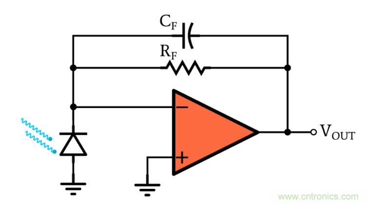 光電二極管何時(shí)應(yīng)使用光伏和光電導(dǎo)模式？