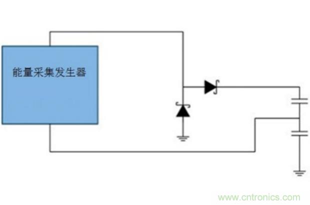 切斷最后的電線，釋放工業(yè)