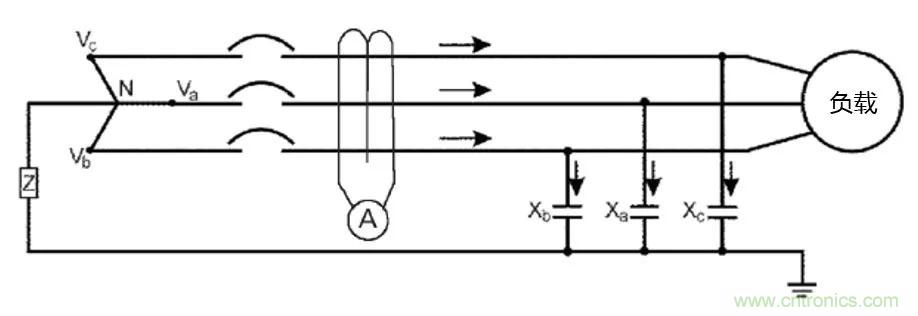 如何使用敏感繼電器找到在VFD電阻接地系統(tǒng)中的接地故障？