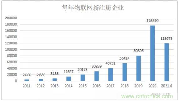 1000+IoT企業(yè)業(yè)績高速增長，他們都做了同一件事！