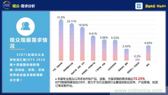1000+IoT企業(yè)業(yè)績高速增長，他們都做了同一件事！