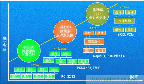 如何增強DSP協(xié)處理能力有哪些應用？