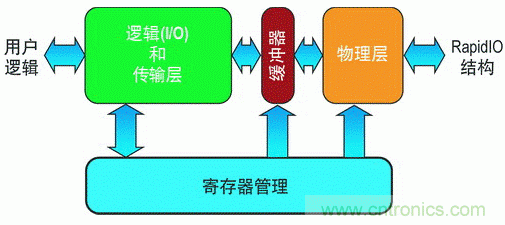 如何增強DSP協(xié)處理能力有哪些應用？