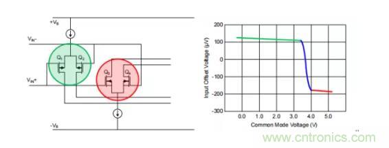 為什么運(yùn)算放大器有共模輸入電壓范圍限制？