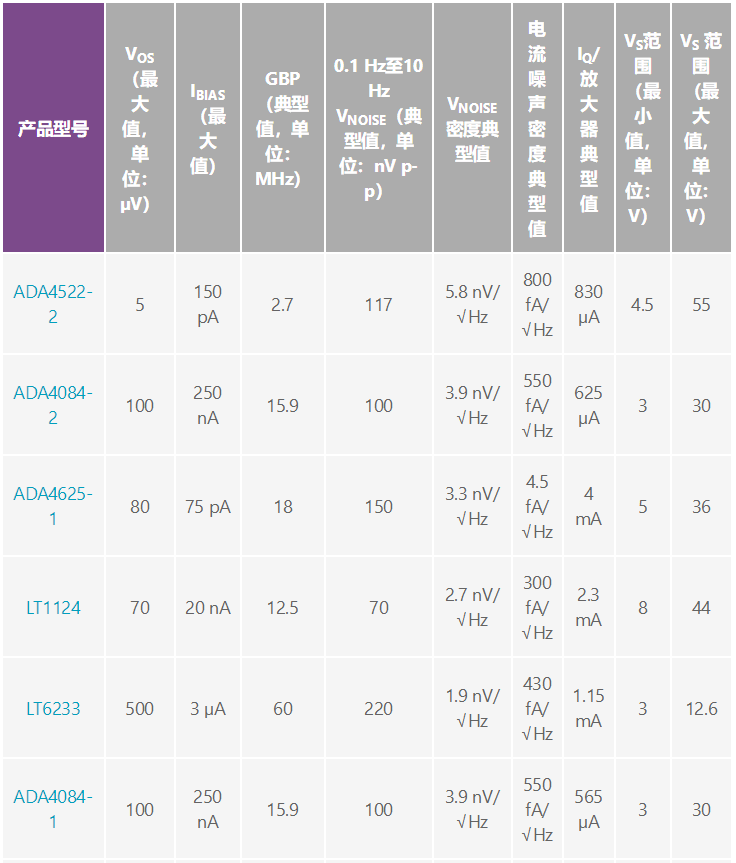 用于地震學(xué)和能源勘探應(yīng)用的低噪聲、低功耗DAQ解決方案