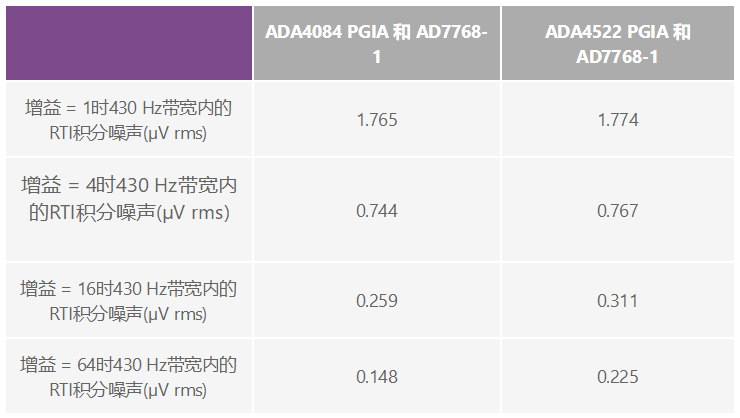 用于地震學(xué)和能源勘探應(yīng)用的低噪聲、低功耗DAQ解決方案