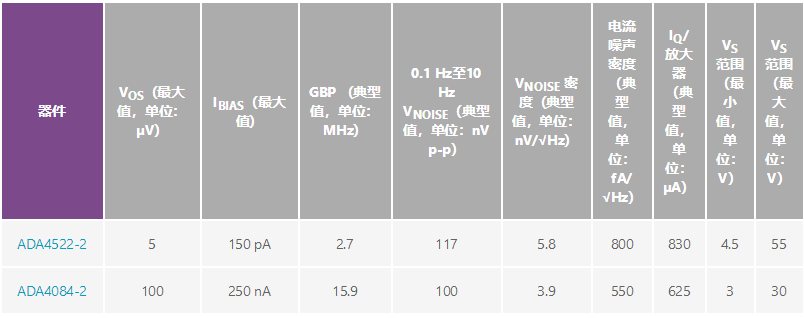 用于地震學(xué)和能源勘探應(yīng)用的低噪聲、低功耗DAQ解決方案