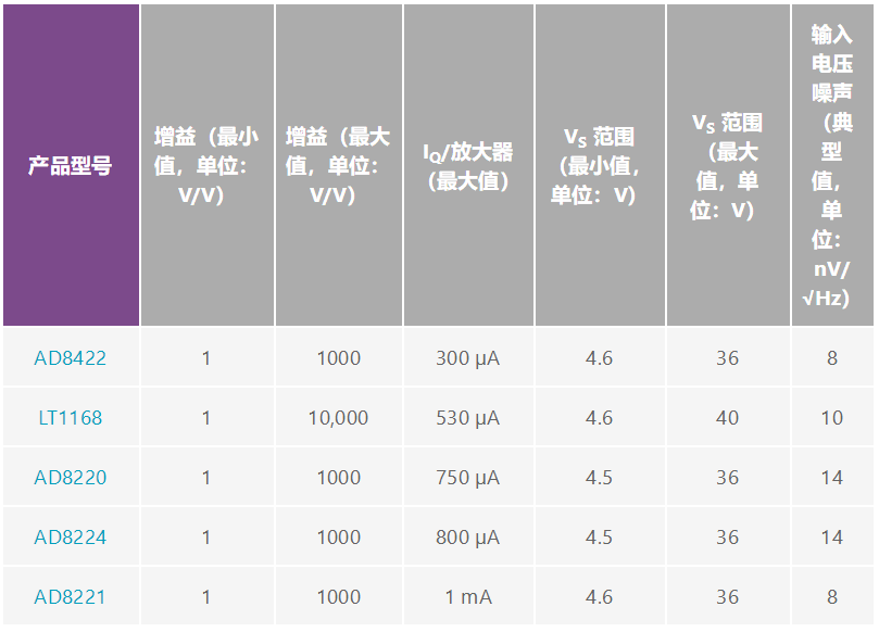 用于地震學(xué)和能源勘探應(yīng)用的低噪聲、低功耗DAQ解決方案