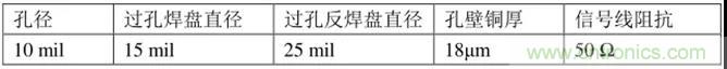高速信號添加回流地過孔，到底有沒有用？