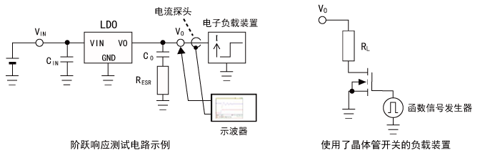 線性穩(wěn)壓器的穩(wěn)定性優(yōu)化簡(jiǎn)易方法:階躍響應(yīng)法