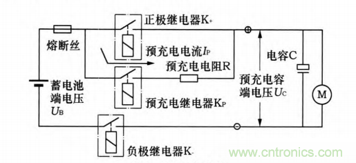 分析電機控制器為何要預(yù)充電電路及電路設(shè)計、失效