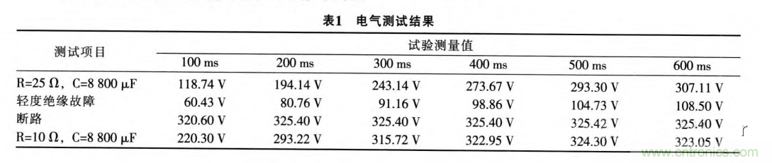 分析電機控制器為何要預(yù)充電電路及電路設(shè)計、失效