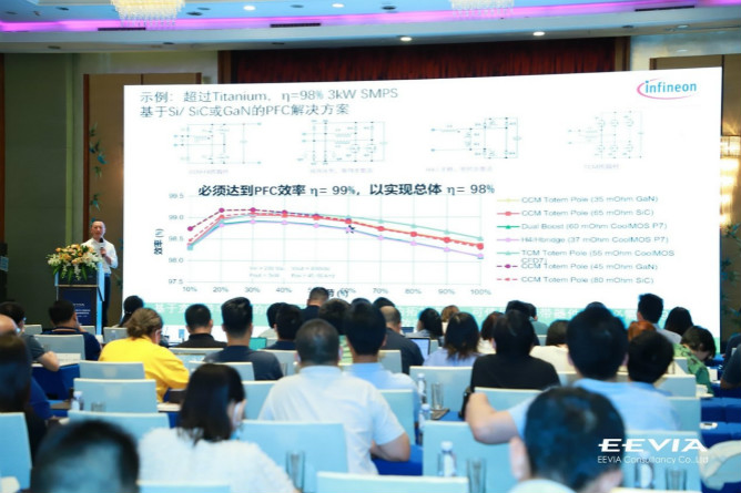 快充僅是第三代半導(dǎo)體應(yīng)用“磨刀石”，落地這一領(lǐng)域可每年省電40億度