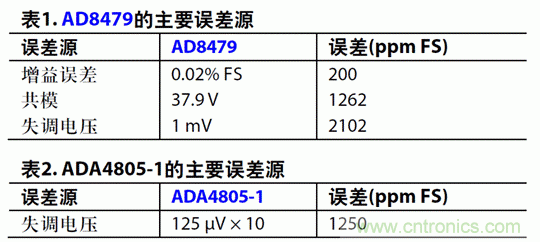 如何設(shè)計(jì)高電壓范圍的揚(yáng)聲器輸出電流監(jiān)控電路？