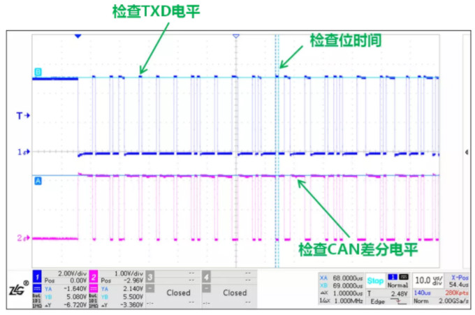 CAN接口異常如何分析？看這篇就夠了