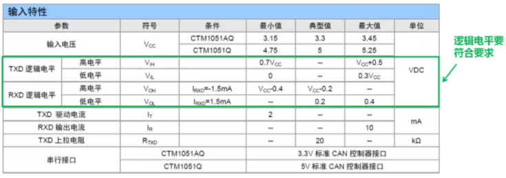 CAN接口異常如何分析？看這篇就夠了