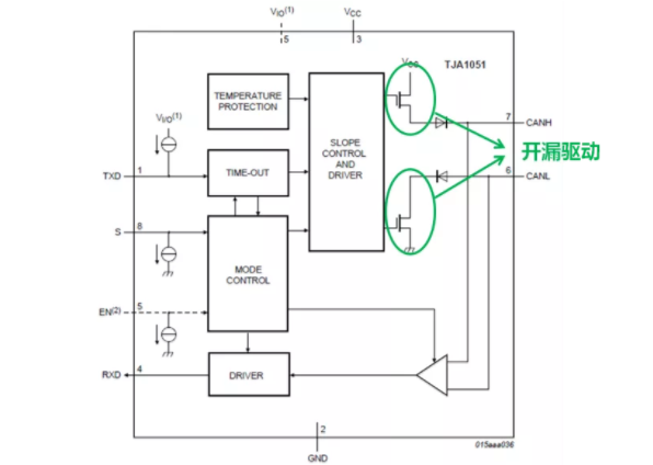 CAN接口異常如何分析？看這篇就夠了