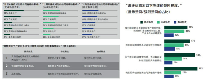 重磅行業(yè)白皮書披露工業(yè)數(shù)字化轉(zhuǎn)型洞察，ADI全線解決方案助力消除關(guān)鍵落地痛點