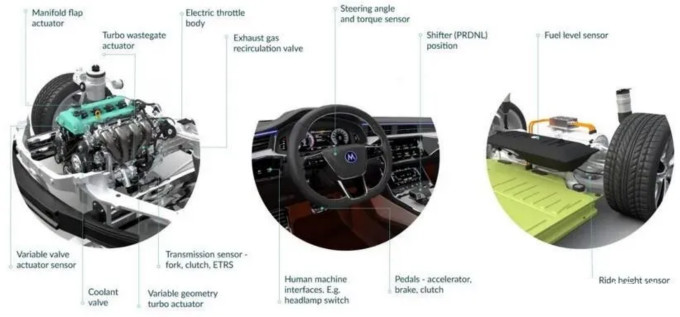 Melexis第三代Triaxis磁傳感器助推應(yīng)用創(chuàng)新，車載爆款一觸即發(fā)