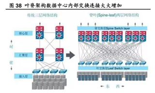 助力高速光模塊市場，提供高集成度，更小封裝電源的解決方案