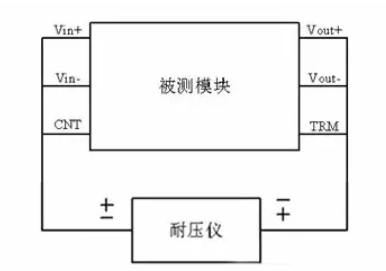 隔離電源和非隔離電源的區(qū)別，小白必讀！