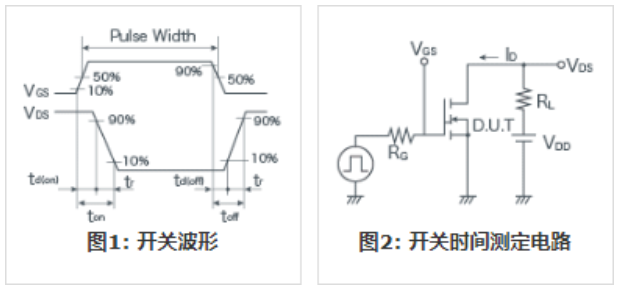 知道并理解！MOSFET特性