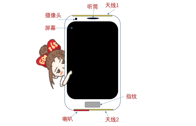 天線隔離度都有哪些問題需要我們關(guān)注？