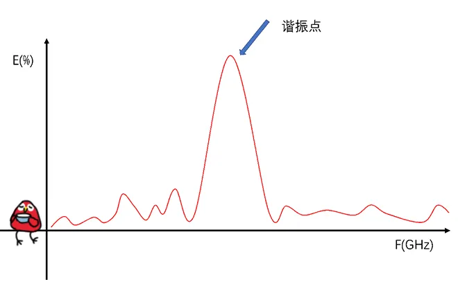 天線隔離度都有哪些問題需要我們關(guān)注？