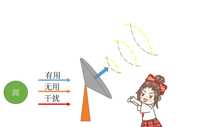 天線隔離度都有哪些問題需要我們關(guān)注？