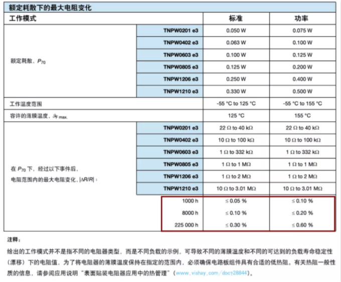 確定薄膜電阻“飄移”后的阻值變化？ 告訴你一個(gè)好方法！