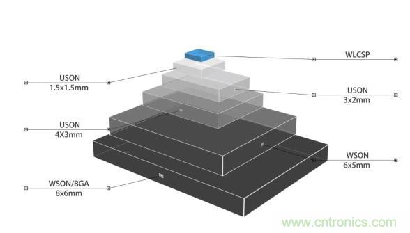 AIoT碎片應用和算力撬動新機遇，兆易創(chuàng)新多元化存儲布局背后邏輯揭秘
