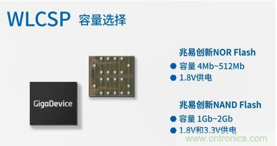 AIoT碎片應用和算力撬動新機遇，兆易創(chuàng)新多元化存儲布局背后邏輯揭秘