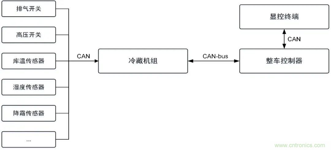 如何快速實現(xiàn)疫苗冷鏈運輸?shù)臄?shù)據(jù)監(jiān)控？